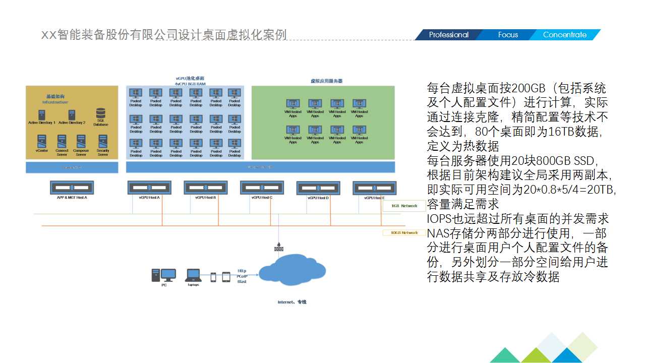 XX智能裝備股份有限公司設(shè)計桌面虛擬化案例